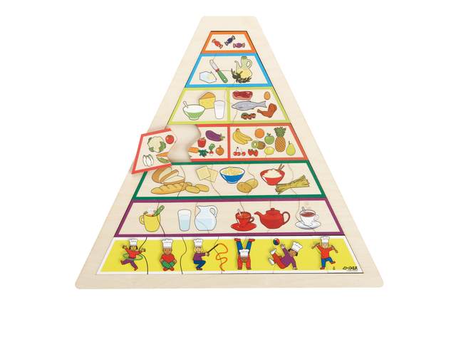 Étkezési piramis